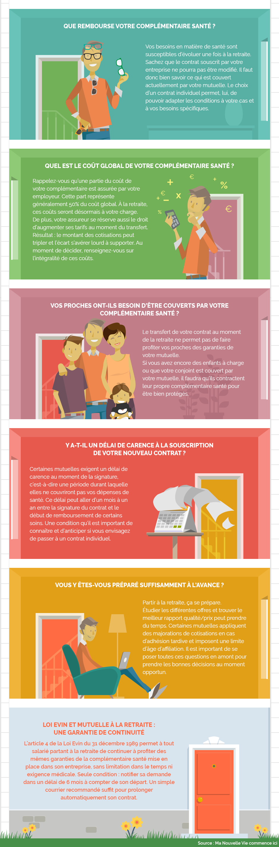 Infographie : Tout savoir sur la portabilité de votre mutuelle santé à la retraite.